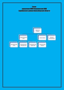 Схема управления МКОУ Квашнинской ООШ Барабинского района Новосибирской области